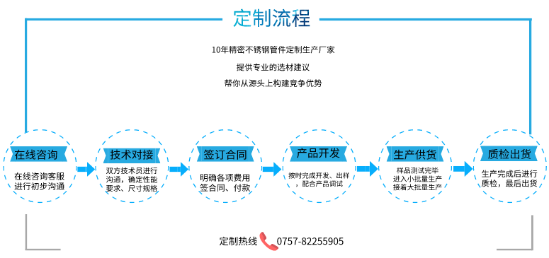 不銹鋼毛細管縮尖加工定制流程.png