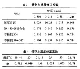 管材與壁厚、循環(huán)水溫度修正系數(shù).png