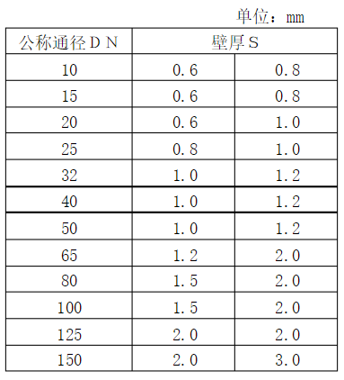 為什么不銹鋼水管大多是薄壁的？.png